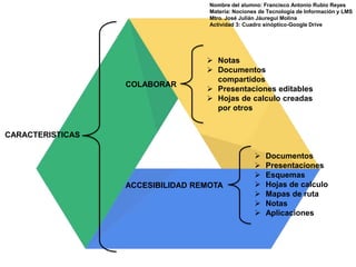 CARACTERISTICAS
COLABORAR
ACCESIBILIDAD REMOTA
 Notas
 Documentos
compartidos
 Presentaciones editables
 Hojas de calculo creadas
por otros
 Documentos
 Presentaciones
 Esquemas
 Hojas de calculo
 Mapas de ruta
 Notas
 Aplicaciones
Nombre del alumno: Francisco Antonio Rubio Reyes
Materia: Nociones de Tecnología de Información y LMS
Mtro. José Julián Jáuregui Molina
Actividad 3: Cuadro sinóptico-Google Drive
 