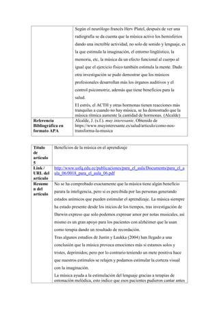 Según el neurólogo francés Herv Platel, después de ver una
radiografía se da cuenta que la música activo los hemisferios
dando una increíble actividad, no solo de sonido y lenguaje, es
la que estimula la imaginación, el entorno lingüístico, la
memoria, etc, la música da un efecto funcional al cuerpo al
igual que el ejercicio físico también estimula la mente. Dado
otra investigación se pudo demostrar que los músicos
profesionales desarrollan más los órganos auditivos y el
control psicomotriz, además que tiene beneficios para la
salud.
El estrés, el ACTH y otras hormonas tienen reacciones más
tranquilas a cuando no hay música, se ha demostrado que la
música rítmica aumente la cantidad de hormonas. (Alcalde)
Referencia
Bibliográfica en
formato APA
Alcalde, J. (s.f.). muy interesante. Obtenido de
https://www.muyinteresante.es/salud/articulo/como-nos-
transforma-la-musica
Título
de
artículo
5
Beneficios de la música en el aprendizaje
Link /
URL del
artículo
http://www.usfq.edu.ec/publicaciones/para_el_aula/Documents/para_el_a
ula_06/0018_para_el_aula_06.pdf
Resume
n del
artículo
No se ha comprobado exactamente que la música tiene algún beneficio
parara la inteligencia, pero si es percibida por las personas generando
estados anímicos que pueden estimular el aprendizaje. La música siempre
ha estado presente desde los inicios de los tiempos, tras investigación de
Darwin expreso que solo podemos expresar amor por notas musicales, así
mismo es un gran apoyo para los pacientes con alzhéimer que la usan
como terapia dando un resultado de recordación.
Tras algunos estudios de Justin y Laukka (2004) han llegado a una
conclusión que la música provoca emociones más si estamos solos y
tristes, deprimidos; pero por lo contrario teniendo un mete positiva hace
que nuestros estímulos se relajen y podamos estimular la corteza visual
con la imaginación.
La música ayuda a la estimulación del lenguaje gracias a terapias de
entonación melódica, esto indico que esos pacientes pudieron cantar antes
 