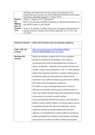de hablar, esto quiere decir que nos ayuda a concentrarnos, se ha
comprobado que la música con efecto ambiental estimula la creatividad y
aumenta la capacidad imaginativa. (Tobar, 2013)
Referen
cia
Bibliogr
áfica en
formato
APA
Tobar, C. (junio de 2013). Obtenido de
http://www.usfq.edu.ec/publicaciones/para_el_aula/Documents/para_el_a
ula_06/0018_para_el_aula_06.pdf
Juslin, P. & Laukka, P. (2004). Expression, Perception and Induction of
musical emotions. Journal of New Music Research. Vol. 33. No.3. Pp.
217-1238.
Título de artículo 6 Efectos de la música sobre las funciones cognitivas
Link / URL del
artículo
http://www.scielo.org.pe/scielo.php?pid=S0034-
85972017000100008&script=sci_arttext
Resumen del
artículo
Desde que nacemos y a partir de los 6 meses podemos
percibir los cambios de las melodías, a los 3 años ya
reconocemos los niveles de intensidad como el timbre, la
altura y la duración, y partir de los 4 se puede reconocer los
sonidos vocales y que instrumentos, a los 5 a 7 años podemos
destacar las estructuras armónicas y tonales, mientras que ya
las personas adultas ya tiene relación la música con las
emociones y los cambios de ánimo que provoca los cambios
del sistema nervioso autónomo y endocrino.
El cerebro es el que se encarga de procesar los tonos la
vibración y la armonía, mientras que el cerebelo procesa el
ritmo, tras estudios han demostrado que la percepción musical
se encuentra en casi toda la corteza cerebral.
En la neuroanatomía cerebral de la música consta del nervio
auditivo, tronco cerebral, tálamo y la corteza auditiva, este es
un pequeño recorrido del viaje de la música por nuestro
organismo además que produce algunas proyecciones
auditivas, en la totalidad de la corteza auditiva se produce el
análisis perceptual de la música, lo cual cuando escuchamos
una canción lo se realiza un análisis acústico que pasa por
 