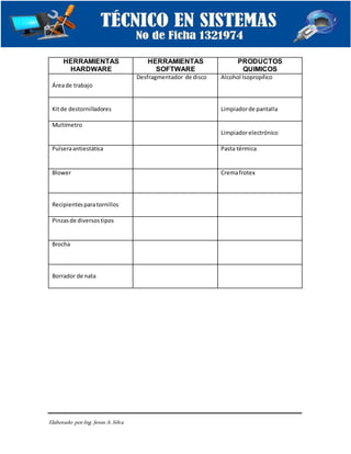 Elaborado porIng. Jesús A.Silva
HERRAMIENTAS
HARDWARE
HERRAMIENTAS
SOFTWARE
PRODUCTOS
QUIMICOS
Áreade trabajo
Desfragmentador de disco Alcohol Isopropílico
Kitde destornilladores Limpiadorde pantalla
Multímetro
Limpiadorelectrónico
Pulseraantiestática Pasta térmica
Blower Cremafrotex
Recipientesparatornillos
Pinzasde diversostipos
Brocha
Borrador de nata
 