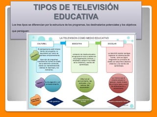 TIPOS DE TELEVISIÓN
                      EDUCATIVA
Los tres tipos se diferencian por la estructura de los programas, los destinatarios potenciales y los objetivos

que persiguen:
 