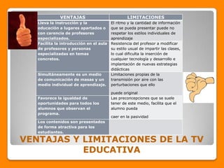 VENTAJAS                            LIMITACIONES
   Lleva la instrucción y la             El ritmo y la cantidad de información
   educación a lugares apartados o       que se pueda presentar puede no
   con carencia de profesores            respetar los estilos individuales de
   especializados.                       aprendizaje
   Facilita la introducción en el aula   Resistencia del profesor a modificar
   de profesores y personas              su estilo usual de impartir las clases,
   especializadas en temas               lo cual dificulta la inserción de
   concretos.                            cualquier tecnología y desarrollo e
                                         implantación de nuevas estrategias
                                         didácticas
   Simultáneamente es un medio           Limitaciones propias de la
   de comunicación de masas y un         transmisión por aire con las
   medio individual de aprendizaje.      perturbaciones que ello

                                         puede original
   Favorece la igualdad de               Las preconcepciones que se suele
   oportunidades para todos los          tener de este medio, facilita que el
   alumnos que observan el               alumno pueda
   programa.
                                         caer en la pasividad
   Los contenidos son presentados
   de forma atractiva para los
   estudiantes.

VENTAJAS Y LIMITACIONES DE LA TV
           EDUCATIVA
 