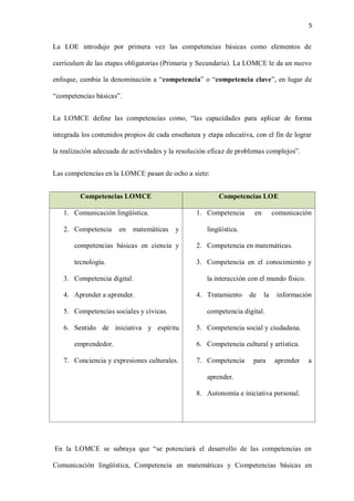 5
La LOE introdujo por primera vez las competencias básicas como elementos de
currículum de las etapas obligatorias (Primaria y Secundaria). La LOMCE le da un nuevo
enfoque, cambia la denominación a “competencia” o “competencia clave”, en lugar de
“competencias básicas”.
La LOMCE define las competencias como, “las capacidades para aplicar de forma
integrada los contenidos propios de cada enseñanza y etapa educativa, con el fin de lograr
la realización adecuada de actividades y la resolución eficaz de problemas complejos”.
Las competencias en la LOMCE pasan de ocho a siete:
Competencias LOMCE Competencias LOE
1. Comunicación lingüística.
2. Competencia en matemáticas y
competencias básicas en ciencia y
tecnología.
3. Competencia digital.
4. Aprender a aprender.
5. Competencias sociales y cívicas.
6. Sentido de iniciativa y espíritu
emprendedor.
7. Conciencia y expresiones culturales.
1. Competencia en comunicación
lingüística.
2. Competencia en matemáticas.
3. Competencia en el conocimiento y
la interacción con el mundo físico.
4. Tratamiento de la información
competencia digital.
5. Competencia social y ciudadana.
6. Competencia cultural y artística.
7. Competencia para aprender a
aprender.
8. Autonomía e iniciativa personal.
En la LOMCE se subraya que “se potenciará el desarrollo de las competencias en
Comunicación lingüística, Competencia en matemáticas y Competencias básicas en
 