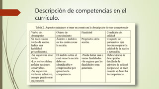 Descripción de competencias en el
currículo.
 
