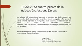 TEMA 2 Los cuatro pilares de la
educación. Jacques Delors
Integrantes:
Dareli Sinahí Sánchez
Kenia Gissell Vázquez Quiñones
Los pilares del conocimiento: aprender a conocer, es decir, adquirir los
instrumentos de la comprensión; aprender a hacer, para poder influir sobre el
propio entorno; aprender a vivir juntos, para participar y cooperar con los
demás en todas las actividades humanas.
Aprender a ser, un proceso fundamentalmente que recoge elementos de los
tres anteriores.
La enseñanza escolar se orienta esencialmente, hacia el aprender a conocer y, en
menor medida, el aprender a hacer.
 
