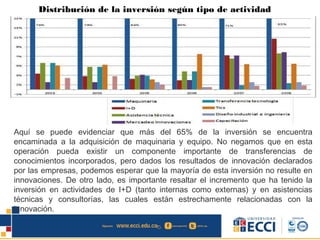Distribución de la inversión según tipo de actividad
Aquí se puede evidenciar que más del 65% de la inversión se encuentra
encaminada a la adquisición de maquinaria y equipo. No negamos que en esta
operación pueda existir un componente importante de transferencias de
conocimientos incorporados, pero dados los resultados de innovación declarados
por las empresas, podemos esperar que la mayoría de esta inversión no resulte en
innovaciones. De otro lado, es importante resaltar el incremento que ha tenido la
inversión en actividades de I+D (tanto internas como externas) y en asistencias
técnicas y consultorías, las cuales están estrechamente relacionadas con la
innovación.
 