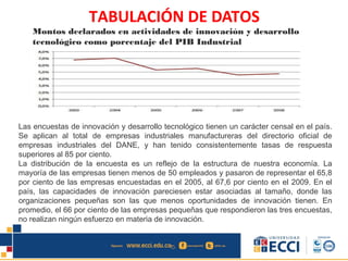 TABULACIÓN DE DATOS
Montos declarados en actividades de innovación y desarrollo
tecnológico como porcentaje del PIB Industrial
Las encuestas de innovación y desarrollo tecnológico tienen un carácter censal en el país.
Se aplican al total de empresas industriales manufactureras del directorio oficial de
empresas industriales del DANE, y han tenido consistentemente tasas de respuesta
superiores al 85 por ciento.
La distribución de la encuesta es un reflejo de la estructura de nuestra economía. La
mayoría de las empresas tienen menos de 50 empleados y pasaron de representar el 65,8
por ciento de las empresas encuestadas en el 2005, al 67,6 por ciento en el 2009. En el
país, las capacidades de innovación pareciesen estar asociadas al tamaño, donde las
organizaciones pequeñas son las que menos oportunidades de innovación tienen. En
promedio, el 66 por ciento de las empresas pequeñas que respondieron las tres encuestas,
no realizan ningún esfuerzo en materia de innovación.
 