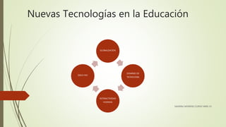 Nuevas Tecnologías en la Educación 
SANDRA MORENO CURSO WEB 2.0 
GLOBALIZACION 
DOMINIO DE 
TECNOLOGIA 
INTERACTIVIDAD 
HUMANA 
SIGLO XX1 
 