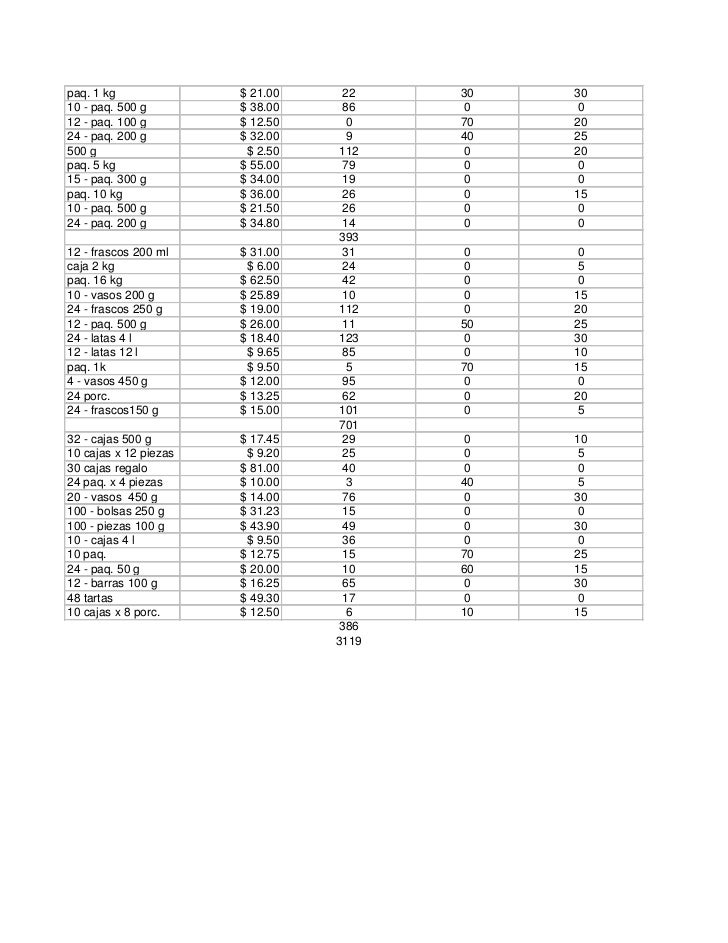 Actividad 3 De Excel Subtotales