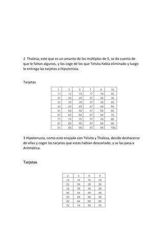 2 Thalesa; este que es un amante de los múltiplos de 5, se da cuenta de
que le faltan algunos, y los coge de los que Telsita había eliminado y luego
le entrega las tarjetas a Hiputenisia.
Tarjetas
1 3 5 7 9 10
11 13 15 17 19 20
21 23 25 27 29 30
31 33 35 37 39 40
41 43 45 47 49 50
51 53 55 57 59 60
61 63 65 67 69 70
71 73 75 77 79 80
81 83 85 87 89 90
91 93 95 97 99 100
3 Hipotenusia, como está enojada con Telsita y Thalesa, decide deshacerse
de ellas y coger las tarjetas que estas habían descartado, y se las pasa a
Aritmética.
Tarjetas
2 4 6 8
12 14 16 18
22 24 26 28
32 34 36 38
42 44 46 48
52 54 56 58
62 64 66 68
72 74 76 78
 