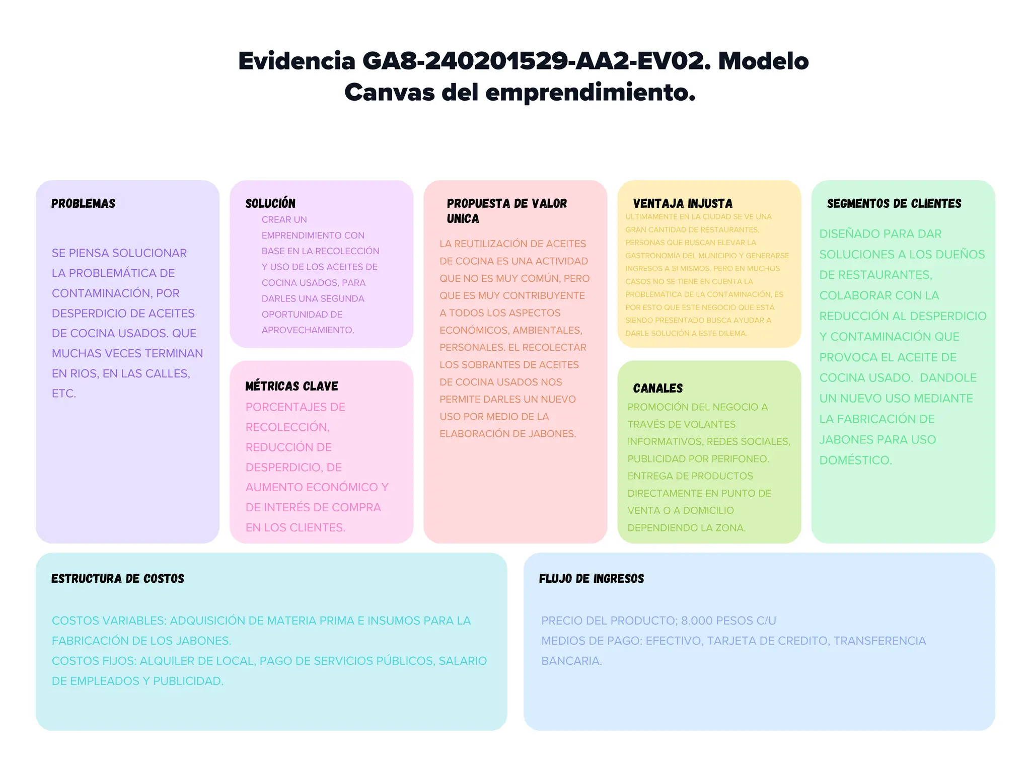 actividad-matriz-lean-canvas-de-emprendimiento-pdf