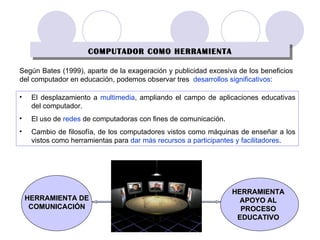 COMPUTADOR COMO HERRAMIENTA Según Bates (1999), aparte de la exageración y publicidad excesiva de los beneficios del computador en educación, podemos observar tres  desarrollos significativos : HERRAMIENTA DE COMUNICACIÓN HERRAMIENTA APOYO AL PROCESO EDUCATIVO El desplazamiento a  multimedia , ampliando el campo de aplicaciones educativas del computador. El uso de  redes  de computadoras con fines de comunicación. Cambio de filosofía, de los computadores vistos como máquinas de enseñar a los vistos como herramientas para  dar más recursos   a participantes y facilitadores . 