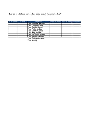 Cual es el total que ha vendido cada uno de los empleados?



Id. de pedido   Cliente              Empleado       Fecha de pedidoFecha de entrega
                                                                                 Forma de envío
                          Total Peacock, Margaret
                          Total Leverling, Janet
                          Total Davolio, Nancy
                          Total Fuller, Andrew
                          Total Callahan, Laura
                          Total King, Robert
                          Total Buchanan, Steven
                          Total Suyama, Michael
                          Total Dodsworth, Anne
                          Total general
 