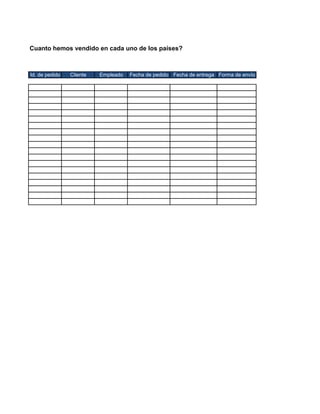 Cuanto hemos vendido en cada uno de los países?



Id. de pedido   Cliente   Empleado   Fecha de pedido Fecha de entrega Forma de envío
 