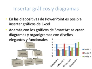Insertar gráficos y diagramas
• En las diapositivas de PowerPoint es posible
insertar gráficos de Excel
• Además con los gráficos de SmartArt se crean
diagramas y organigramas con diseños
elegantes y funcionales 6
5
4
3
2
1
0

Serie 1
Serie 2

Serie 3

 