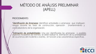 PROCEDIMIENTO:
*Identificación de Amenazas: Identificar actividades o amenazas que impliquen
riesgos durante las fases de construcción, operación (mantenimiento y
cierre/abandono de la organización.
*Estimación de probabilidades: Una vez identificadas las amenazas o posibles
aspectos iniciadores de eventos, se debe realizar la estimación de su probabilidad
de ocurrencia del incidente o evento, en función a las características especificas.
MÉTODO DE ANÁLISIS PRELIMINAR
(APELL)
 