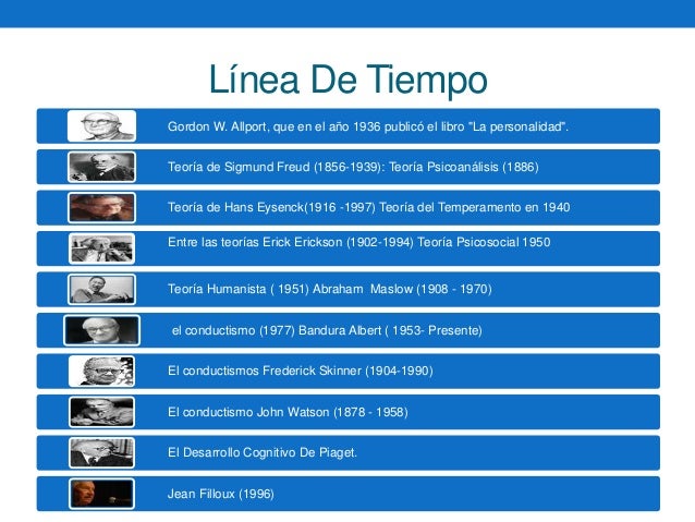 Psicologia de la Personalidad