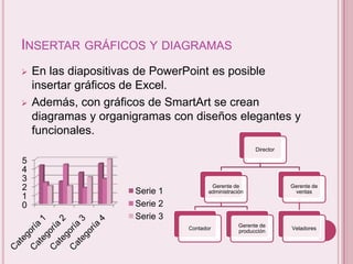 INSERTAR GRÁFICOS Y DIAGRAMAS




En las diapositivas de PowerPoint es posible
insertar gráficos de Excel.
Además, con gráficos de SmartArt se crean
diagramas y organigramas con diseños elegantes y
funcionales.
Director

5
4
3
2
1
0

Serie 1
Serie 2
Serie 3

Gerente de
administración

Contador

Gerente de
producción

Gerente de
ventas

Veladores

 