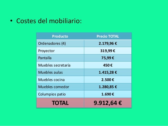 PRÁCTICA 3 - Presupuesto de un colegio PRÁCTICA 3 - Presupuesto de un colegio