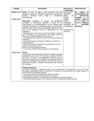 Tiempo                                Actividades                               Recursos y/      Observaciones
                                                                                  o materiales
Sesión 3 y 4   Inicio: Al azar se elige a unos alumnos para que                   Instrumentos     Se     evalúa     la
               platiquen al grupo su experiencia obtenida en la segunda           aplicados        sistematización de
               jornada,    tomando    como     base     la  información           Diario     de    la     información
               sistematizada.                                                     trabajo          recabada     y    el
14 Dic 2 hrs                                                                      Laptop           análisis reflexivo
               Desarrollo: Integrados en equipo, los estudiantes                  Canón            de la misma lo
               contrastan la información obtenida a través de los                 Fotografía       cual se integrará
               instrumentos y la sistematización de los mismos para               Antología de     al        portafolio
               preparar diapositivas y presentar al grupo su información,         la asignatura.   individual.
               ilustrando las mismas con las fotografías obtenidas. Cada
               uno de los equipos vincula su información con los                  Libreta de los
               subtemas:                                                          alumnos.
               - Mensajes que se comunican en el acto de enseñar y actitudes
               que se fomentan. Las concepciones del maestro sobre las
               relaciones que debe establecer con los alumnos.
               - Las respuestas de los alumnos frente a los diversos estilos de
               enseñanza.
               - El tamaño del grupo que atiende el profesor y el número de
               grupos asignados.
               - El tiempo formalmente destinado a la enseñanza y los usos
               reales. Las comisiones y otras
               tareas en las que participa el profesor.
               - Las normas y tradiciones de evaluación y de acreditación.

15 Dic 2 hrs   Cierre:
               El docente presenta esquemas sobre los registros de clase
               presentados en el texto de Sandoval (páginas 265-267,
               271-275 y 279-282). Y los estudiantes lo vinculan con lo
               observado en la escuela secundaria. Se plantea la situación
               sobre las habilidades que requieren los docentes para su
               desempeño docente y obtienen conclusiones que incluirán
               en el ensayo.

               Trabajo autónomo:
               De manera individual los estudiantes leen el texto de Sandoval "Los acuerdos en el aula. La clase:
               estrategias, aprendizajes sentidos y relaciones". Con base en las aportaciones de la autora, elaboran un
               resumen sobre los siguientes aspectos:
               • Las normas y formas de relación entre alumnos y maestro.
               • Actividades en las que se invierte el tiempo de la clase.
               • El papel de la evaluación, la calificación y la acreditación en el control del grupo.
               • Las características del grupo y las condiciones en que se desarrolla el trabajo de clase.
 