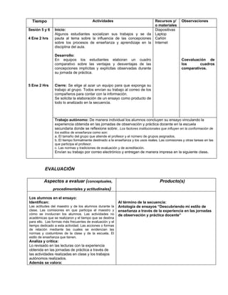 Tiempo                                Actividades                               Recursos y/      Observaciones
                                                                                  o materiales
Sesión 5 y 6    Inicio:                                                           Diapositivas
                Algunos estudiantes socializan sus trabajos y se da               Laptop
4 Ene 2 hrs     pauta al tema sobre la influencia de las concepciones             Cañón
                sobre los procesos de enseñanza y aprendizaje en la               Internet
                disciplina del aula.

                Desarrollo:
                En equipos los estudiantes elaboran un cuadro                                      Coevaluación de
                comparativo sobre las ventajas y desventajas de las                                los      cuadros
                concepciones implícitas y explícitas observadas durante                            comparativos.
                su jornada de práctica.


5 Ene 2 Hrs     Cierre: Se elige al azar un equipo para que exponga su
                trabajo al grupo. Todos envían su trabajo al correo de los
                compañeros para contar con la información.
                Se solicita la elaboración de un ensayo como producto de
                todo lo analizado en la secuencia.



                Trabajo autónomo: De manera individual los alumnos concluyen su ensayo vinculando la
                experiencia obtenida en las jornadas de observación y práctica docente en la escuela
                secundaria donde se reflexione sobre:. Los factores institucionales que influyen en la conformación de
                los estilos de enseñanza como son:
                a. El tamaño del grupo que atiende el profesor y el número de grupos asignados.
                b. El tiempo formalmente destinado a la enseñanza y los usos reales. Las comisiones y otras tareas en las
                que participa el profesor.
                c. Las normas y tradiciones de evaluación y de acreditación.
                Envían su trabajo por correo electrónico y entregan de manera impresa en la siguiente clase.



          EVALUACIÓN

         Aspectos a evaluar (conceptuales,                                           Producto(s)
               procedimentales y actitudinales)

Los alumnos en el ensayo:
Identifican:                                              Al término de la secuencia:
Las actitudes del maestro y de los alumnos durante la     Antología de ensayos “Descubriendo mi estilo de
clase. Las comisiones en que participa el maestro y       enseñanza a través de la experiencia en las jornadas
cómo se involucran los alumnos. Las actividades no        de observación y práctica docente”
académicas que se realizaron y el tiempo que se destina
para ello. Las formas más frecuentes de evaluación y el
tiempo dedicado a esta actividad. Las acciones o formas
de relación mediante las cuales se evidencian las
normas y costumbres de la clase y de la escuela. El
estilo de enseñanza que tienen.
Analiza y critica:
Lo revisado en las lecturas con la experiencia
obtenida en las jornadas de práctica a través de
las actividades realizadas en clase y los trabajos
autónomos realizados.
Además se valora:
 
