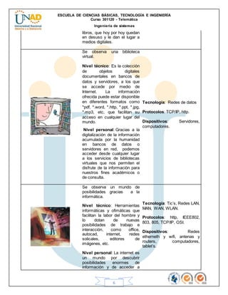 ESCUELA DE CIENCIAS BÁSICAS, TECNOLOGÍA E INGENIERÍA
Curso 301120 - Telemática
Ingeniería de sistemas
6
libros, que hoy por hoy quedan
en desuso y le dan el lugar a
medios digitales.
Se observa una biblioteca
virtual.
Nivel técnico: Es la colección
de objetos digitales
documentales en bancos de
datos y servidores, a los que
se accede por medio de
Internet. La información
ofrecida puede estar disponible
en diferentes formatos como
*pdf, *.word, *.http, *.ppt, *.jpg,
*.mp3, etc, que facilitan su
acceso en cualquier lugar del
mundo.
Nivel personal: Gracias a la
digitalización de la información
acumulada por la humanidad
en bancos de datos o
servidores en red, podemos
acceder desde cualquier lugar
a los servicios de bibliotecas
virtuales que nos permiten el
disfrute de la información para
nuestros fines académicos o
de consulta.
Tecnología: Redes de datos
Protocolos: TCP/IP, http.
Dispositivos: Servidores,
computadores.
Se observa un mundo de
posibilidades gracias a la
informática.
Nivel técnico: Herramientas
informáticas y ofimáticas que
facilitan la labor del hombre y
lo dotan de nuevas
posibilidades de trabajo e
interacción, como office,
autocad, internet, redes
solicales, editores de
imágenes, etc.
Nivel personal: La internet es
un mundo por descubrir
posibilidades enormes de
información y de acceder a
Tecnología: Tic’s, Redes LAN,
MAN, WAN, WLAN.
Protocolos: http, IEEE802,
803, 805, TCP/IP, OSI.
Dispositivos: Redes
etherneth y wifi, antenas y
routers, computadores,
tablet’s.
 