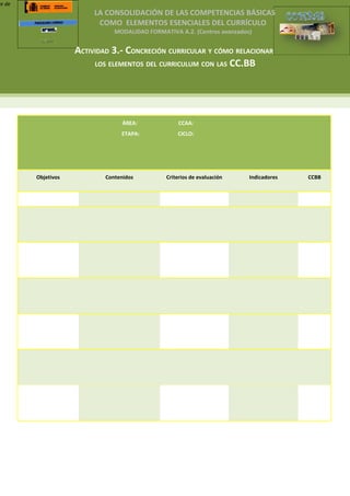 re de
                          LA CONSOLIDACIÓN DE LAS COMPETENCIAS BÁSICAS
                           COMO ELEMENTOS ESENCIALES DEL CURRÍCULO
                                MODALIDAD FORMATIVA A.2. (Centros avanzados)


                    ACTIVIDAD 3.- CONCRECIÓN CURRICULAR Y CÓMO RELACIONAR
                         LOS ELEMENTOS DEL CURRICULUM CON LAS CC.BB
        Recurso 3.3: Vaciado del trabajo en Ciclos/ Departamentos según Decreto de la Comunidad Autónoma.




                                   ÁREA:             CCAA:
                                   ETAPA:            CICLO:




        Objetivos            Contenidos          Criterios de evaluación    Indicadores        CCBB
 