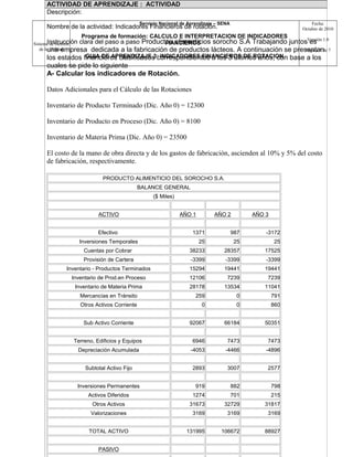 Sistema de Gestión
de la Calidad
Servicio Nacional de Aprendizaje – SENA
Programa de formación: CALCULO E INTERPRETACION DE INDICADORES
FIANCIEROS
GUIA DE APRENDIZAJE 3: INDICADORES FINANCIEROS DE ROTACION
Fecha:
Octubre de 2010
Versión 1.0
Página 5 de 7
ACTIVIDAD DE APRENDIZAJE : ACTIVIDAD
Descripción:
Nombre de la actividad: Indicadores Financieros de rotación.
Instrucción clara del paso a paso Productos alimenticios sorocho S.A Trabajando juntos es
una empresa dedicada a la fabricación de productos lácteos. A continuación se presentan
los estados financieros clasificados correspondientes a los 3 últimos años, con base a los
cuales se pide lo siguiente
A- Calcular los indicadores de Rotación.
Datos Adicionales para el Cálculo de las Rotaciones
Inventario de Producto Terminado (Dic. Año 0) = 12300
Inventario de Producto en Proceso (Dic. Año 0) = 8100
Inventario de Materia Prima (Dic. Año 0) = 23500
El costo de la mano de obra directa y de los gastos de fabricación, ascienden al 10% y 5% del costo
de fabricación, respectivamente.
PRODUCTO ALIMENTICIO DEL SOROCHO S.A.
BALANCE GENERAL
($ Miles)
ACTIVO AÑO 1 AÑO 2 AÑO 3
Efectivo 1371 987 -3172
Inversiones Temporales 25 25 25
Cuentas por Cobrar 38233 28357 17525
Provisión de Cartera -3399 -3399 -3399
Inventario - Productos Terminados 15294 19441 19441
Inventario de Prod.en Proceso 12106 7239 7239
Inventario de Materia Prima 28178 13534 11041
Mercancías en Tránsito 259 0 791
Otros Activos Corriente 0 0 860
Sub Activo Corriente 92067 66184 50351
Terreno, Edificios y Equipos 6946 7473 7473
Depreciación Acumulada -4053 -4466 -4896
Subtotal Activo Fijo 2893 3007 2577
Inversiones Permanentes 919 882 798
Activos Diferidos 1274 701 215
Otros Activos 31673 32729 31817
Valorizaciones 3169 3169 3169
TOTAL ACTIVO 131995 106672 88927
PASIVO
 