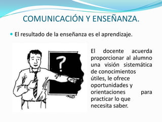 COMUNICACIÓN Y ENSEÑANZA.El resultado de la enseñanza es el aprendizaje.					El docente acuerda 					proporcionar al alumno 					una visión sistemática 					de conocimientos 						útiles, le ofrece 						oportunidades y 						orientaciones para 					practicar lo que 						necesita saber.