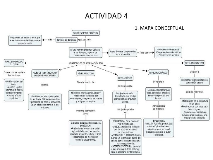 Actividad 4