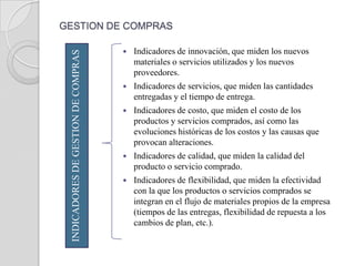 GESTION DE COMPRAS

                                         Indicadores de innovación, que miden los nuevos

  INDICADORES DE GESTION DE COMPRAS
                                          materiales o servicios utilizados y los nuevos
                                          proveedores.
                                         Indicadores de servicios, que miden las cantidades
                                          entregadas y el tiempo de entrega.
                                         Indicadores de costo, que miden el costo de los
                                          productos y servicios comprados, así como las
                                          evoluciones históricas de los costos y las causas que
                                          provocan alteraciones.
                                         Indicadores de calidad, que miden la calidad del
                                          producto o servicio comprado.
                                         Indicadores de flexibilidad, que miden la efectividad
                                          con la que los productos o servicios comprados se
                                          integran en el flujo de materiales propios de la empresa
                                          (tiempos de las entregas, flexibilidad de repuesta a los
                                          cambios de plan, etc.).
 