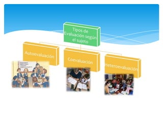 Los Tipos de Evaluación