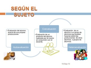 14-Sep-13
• Evaluación del alumno
acerca de sus propias
producciones
Autoevaluación
• Evaluación de un
producto del alumno
realizada por él mismo
en conjunción con el
docente.
Coevaluación
• Evaluación de un
alumno o un grupo de
alumnos que pueden
hacerse sobre las
producciones de otros
alumnos o grupos de
alumnos.
Heteroevaluación
 