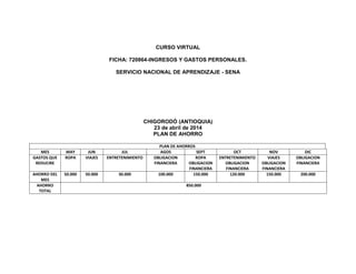 CURSO VIRTUAL
FICHA: 720864-INGRESOS Y GASTOS PERSONALES.
SERVICIO NACIONAL DE APRENDIZAJE - SENA
CHIGORODÓ (ANTIOQUIA)
23 de abril de 2014
PLAN DE AHORRO
PLAN DE AHORROS
MES MAY JUN JUL AGOS SEPT OCT NOV DIC
GASTOS QUE
REDUCIRE
ROPA VIAJES ENTRETENIMIENTO OBLIGACION
FINANCIERA
ROPA
OBLIGACION
FINANCIERA
ENTRETENIMIENTO
OBLIGACION
FINANCIERA
VIAJES
OBLIGACION
FINANCIERA
OBLIGACION
FINANCIERA
AHORRO DEL
MES
50.000 50.000 30.000 100.000 150.000 120.000 150.000 200.000
AHORRO
TOTAL
850.000