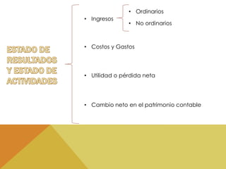 • Ingresos 
• Ordinarios 
• No ordinarios 
• Costos y Gastos 
• Utilidad o pérdida neta 
• Cambio neto en el patrimonio contable 
 