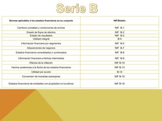 Normas aplicables a los estados financieros en su conjunto NIF/Boletín 
Cambios contables y correcciones de errores NIF B-1 
Estado de flujos de efectivo NIF B-2 
Estado de resultados NIF B-3 
Utilidad integral B-4 
Información financiera por segmentos NIF B-5 
Adquisiciones de negocios NIF B-7 
Estados financieros consolidados o combinados NIF B-8 
Información financiera a fechas intermedias NIF B-9 
Efectos de la inflación NIF B-10 
Hechos posteriores a la fecha de los estados financieros NIF B-13 
Utilidad por acción B-14 
Conversión de monedas extranjeras NIF B-15 
Estados financieros de entidades con propósitos no lucrativos NIF B-16 
 