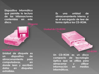 Unidad de disco
Disquete
CD-ROM
Unidad de CD-ROM
Dispositivo informático
que permite la lectura
de las informaciones
contenidas en este
disco.
Un CD-ROM es un disco
compacto de tecnología
óptica que se utiliza para
almacenar y utilizar
información en medios
informáticos.
Unidad de disquete es
un dispositivo de
almacenamiento para
computadoras, en
donde leen y escriben
datos en disquetes
extraíbles.
Es una unidad de
almacenamiento interno, y
es el encargado de leer de
forma óptica los CD-ROM.
 