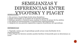 SEMEJANZAS
1. Se acercan a la psicología desde otras disciplinas
2. Están interesados en el origen de la función semiótica
3. Enfoque genético e histórico para analizar la forma de pensar de los adultos
4. Se oponen al asociacionismo y al positivismo experimentalista
5. Adopción de una posición organicista respecto al problema del aprendizaje.
DIFERENCIAS
1. Vygotsky estima que el aprendizaje puede actuar como facilitador de la
reestructuración
2. Para Piaget los factores sociales pueden facilitar el desarrollo pero no determinan su
curso
 