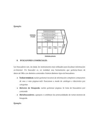 Ejemplo:
8. BUSCADORES COMERCIALES:
Los buscadores son, sin duda, los instrumentos más utilizados para localizar información
en Internet. Un buscador es, en realidad, una herramienta que gestiona bases de
datos de URLs con distintos contenidos. Existen distintos tipos de buscadores:
 Índices temáticos: suelen gestionar recursos de información completos compuestos
de una o más páginas web. Funcionan a modo de catálogos o directorios por
categorías.
 Motores de búsqueda: suelen gestionar páginas. Se trata de buscadores por
contenido.
 Metabuscadores: agrupan o combinan las potencialidades de varios motores de
búsqueda.
Ejemplo:
 