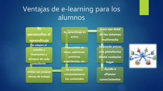 Ventajas de e-learning para los
alumnos
Se
personaliza el
aprendizaje
Se adapta el
estudio a
momentos y
tiempos de cada
estudiante
Utiliza sus propios
ritmos de trabajo
Se actualizan
constantemente
los contenidos
Intercambio de
ideas, opiniones,
prácticas,
experiencias, etc.
Su aprendizaje es
activo
Hace uso total
de los sistemas
multimedia
Se puede entrar
a la plataforma
desde cualquier
lugar
Ayuda a
afianzar
conocimientos
 