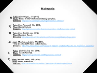 Bibliografía
Autor: (Mauricio Anderson), Año (2016).
Título: (Escalas de Medición en Estadística).
Dirección: https://mauricioanderson.com/escalas-de-medicion-estadistica/#Escalas_de_medicionen_estadistica
Autor: (Molina Arias), Año (2018).
Título: (Escala Nominal).
Dirección: https://www.questionpro.com/blog/es/escala-nominal/
Autor: (José Padilla), Año (2012).
Título: (Escala de Razón).
Dirección: https://glosarios.servidor-alicante.com/terminos-estadistica/escala-de-razon
Autor: (Daniel Rojas), Año (2019).
Título: (Escala de Intervalo Características y Ejemplos).
Dirección: https://www.questionpro.com/blog/es/escala-de-intervalo/
Autor: (Joan Fernando), Año (2010).
Título: (Escala Ordinal).
Dirección: https://glosarios.servidor-alicante.com/terminos-estadistica/escala-ordinal
Autor: (Richard Torres), Año (2015).
Título: (Escala de Medición ).
Dirección: https://es.slideshare.net/Richard131989/escala-de-medicion-estadistica
1)
2)
3)
4)
5)
6)
 