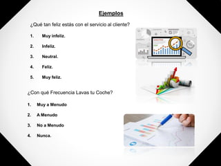 Ejemplos
¿Qué tan feliz estás con el servicio al cliente?
1. Muy infeliz.
2. Infeliz.
3. Neutral.
4. Feliz.
5. Muy feliz.
¿Con qué Frecuencia Lavas tu Coche?
1. Muy a Menudo
2. A Menudo
3. No a Menudo
4. Nunca.
 