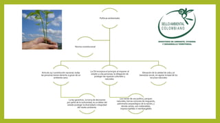 Políticas ambientales
Articulo 79 / constitución nacional, todas
las personas tienen derecho a gozar de un
ambiente sano.
La ley garantiza , la toma de decisiones
por parte de la comunidad, es un deber del
estado proteger la diversidad e integridad
del medio ambiente.
La CN incorpora el principio al imponer al
estado y a las personas, la obligación de
proteger las riquezas culturales y
naturales.
Los vienes de uso publico, parques
naturales, tierras comunes de resguardo,
patrimonio arqueológico de la nación, y
demás vienes, son inalienables,
imprescriptibles e inembargables
Elevación de la calidad de vida y al
bienestar social, sin agotar la base de los
recursos naturales
Norma constitucional
 