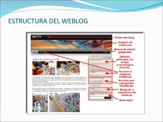 ESTRUCTURA DEL WEBLOG 
