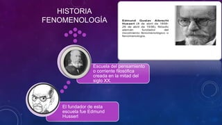 HISTORIA
FENOMENOLOGÍA
El fundador de esta
escuela fue Edmund
Husserl
Escuela del pensamiento
o corriente filosófica
creada en la mitad del
siglo XX.
 