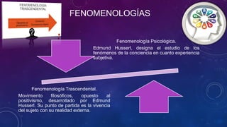 FENOMENOLOGÍAS
Fenomenología Psicológica.
Edmund Husserl, designa el estudio de los
fenómenos de la conciencia en cuanto experiencia
subjetiva.
Fenomenología Trascendental.
Movimiento filosóficos, opuesto al
positivismo, desarrollado por Edmund
Husserl. Su punto de partida es la vivencia
del sujeto con su realidad externa.
 