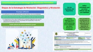 Lineamientos para la Estrategia de Nivelación Formativa
Etapas de la Estrategia de Nivelación: Diagnóstico y Nivelación
No pongas calificación
• La calificación al inicio del ciclo escolar tiende a penalizar a las y los estudiantes.
Implementa otras herramientas diferentes a pruebas de base estructurada
• Lo importante es tener claro el objetivo de la evaluación diagnóstica para que los
resultados permitan identificar las necesidades del estudiantado a través de la
aplicación de metodologías activas.
Puedes aplicarla de manera individual o grupal
• En función del contexto y las necesidades de las y los estudiantes.
Usa los
resultados del
diagnóstico
Utiliza
actividades que
permitan
reforzar más de
una habilidad
Establece
objetivos claros,
que definan el
nivel de desarrollo
de las habilidades
que deben
alcanzar tus
estudiantes.
Esto permitirá al
estudiantado ser
más eficaz en la
aplicación de los
conocimientos
adquiridos en
actividades de su
vida cotidiana
 