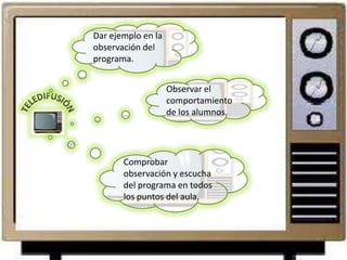 Dar ejemplo en la
observación del
programa.


                    Observar el
                    comportamiento
                    de los alumnos.




       Comprobar
       observación y escucha
       del programa en todos
       los puntos del aula.
 