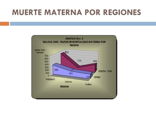 MUERTE MATERNA POR REGIONES 