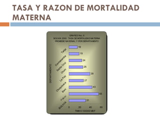 TASA Y RAZON DE MORTALIDAD MATERNA 